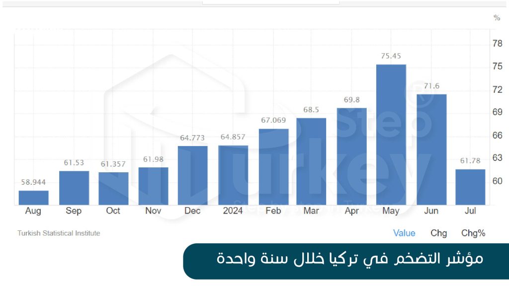 تداعيات التضخم الاقتصادي على الاستثمار العقاري في اسطنبول وتركيا 02